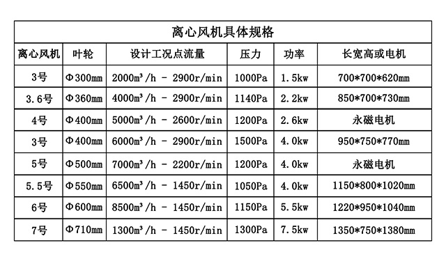 熙诚环保离心风机_02.jpg