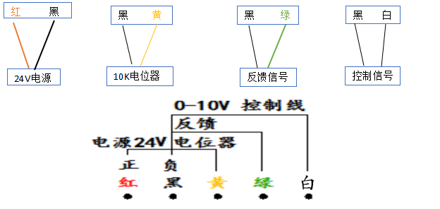 模拟量风阀接线方式.png